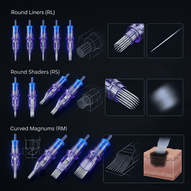 Dövme İğnesi Seçim Rehberi: RL, RS, RM Tipleri — Kozmetiklab